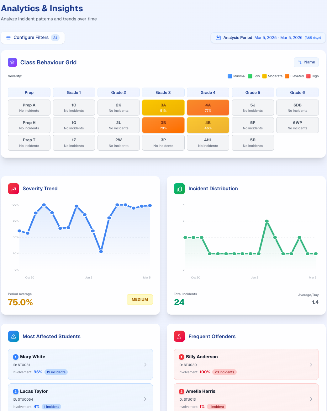 School Dashboard